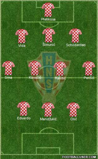 Croatia Formation 2013