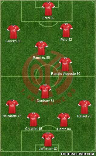 1.FSV Mainz 05 Formation 2013