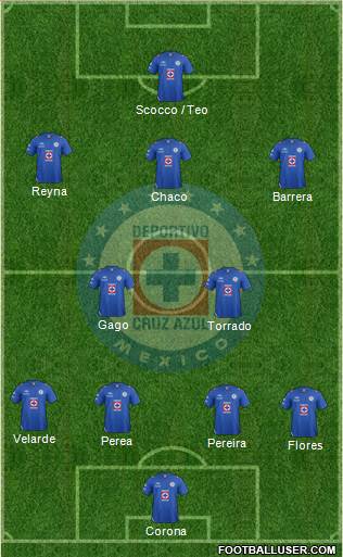 Club Deportivo Cruz Azul Formation 2013