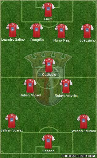 Sporting Clube de Braga - SAD Formation 2013