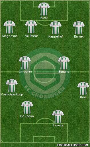 FC Groningen Formation 2013