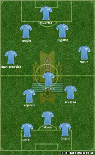 Uruguay Formation 2013