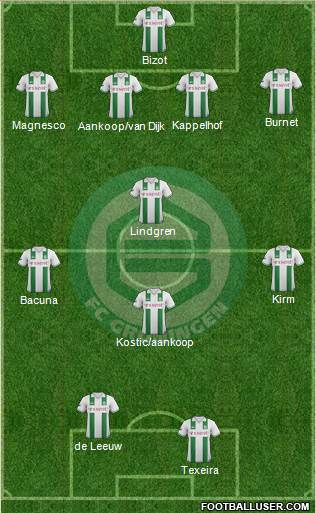 FC Groningen Formation 2013