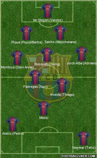 F.C. Barcelona B Formation 2013