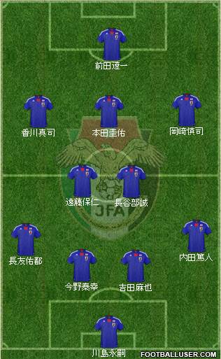 Japan Formation 2013