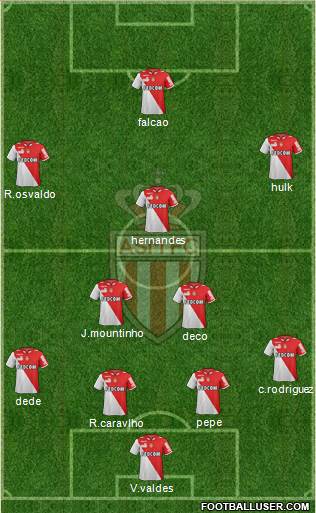 AS Monaco FC Formation 2013