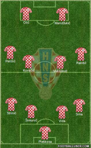 Croatia Formation 2013