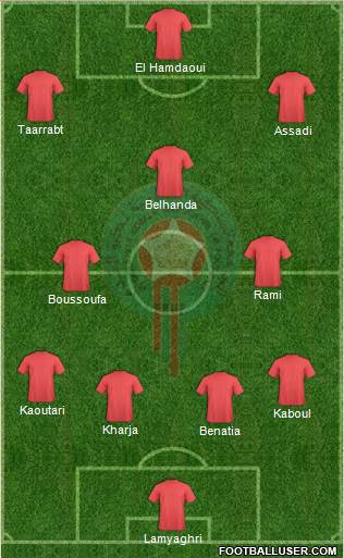 Morocco Formation 2013