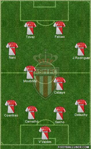 AS Monaco FC Formation 2013