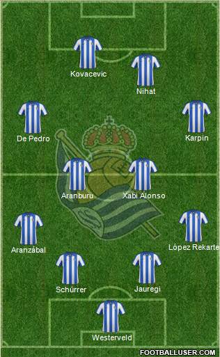 Real Sociedad S.A.D. Formation 2013