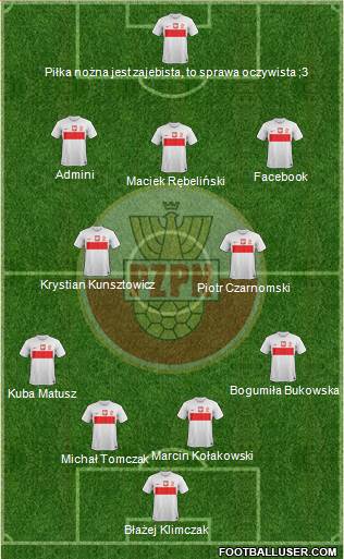 Poland Formation 2013