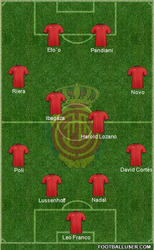 R.C.D. Mallorca S.A.D. Formation 2013