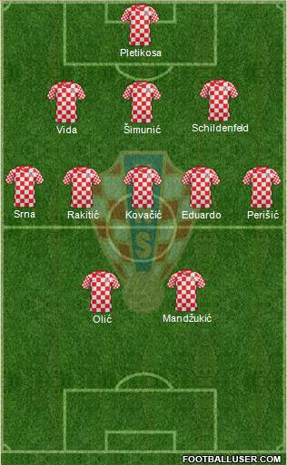 Croatia Formation 2013