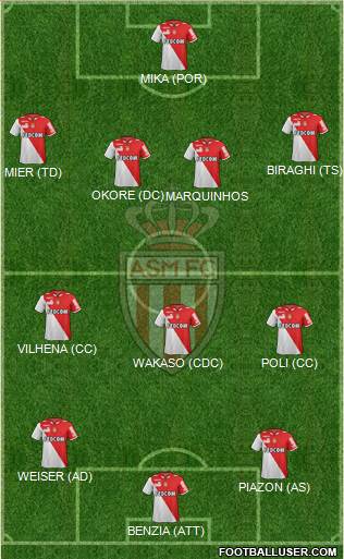 AS Monaco FC Formation 2013