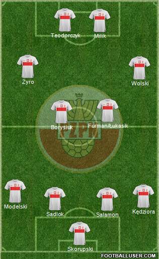 Poland Formation 2013