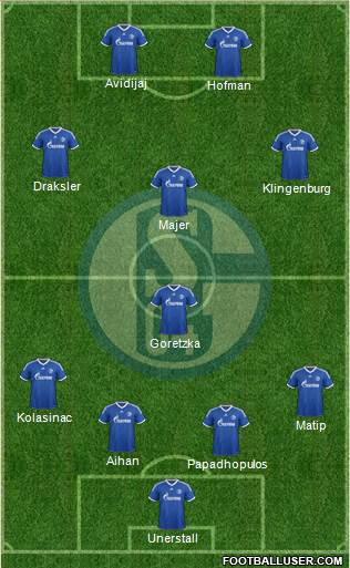 FC Schalke 04 Formation 2013