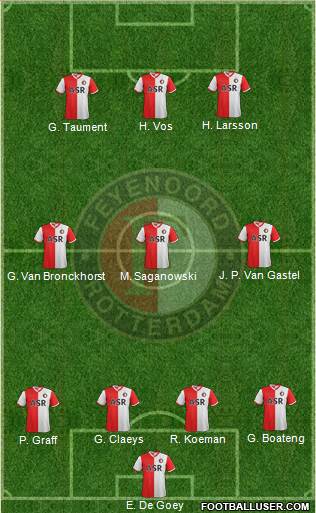 Feyenoord Formation 2013