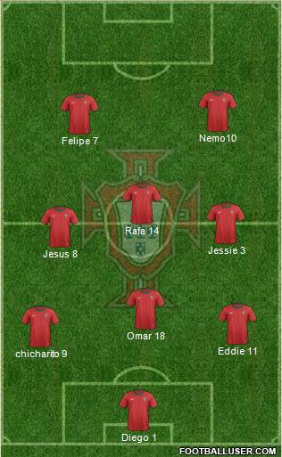 Portugal Formation 2013