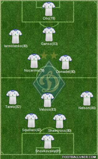 Dinamo Kiev Formation 2013