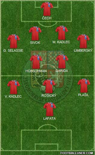 Czech Republic Formation 2013