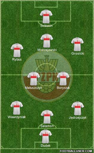 Poland Formation 2013