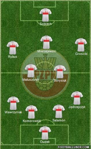 Poland Formation 2013