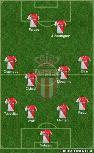 AS Monaco FC Formation 2013