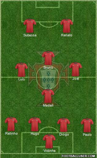 Portugal Formation 2013