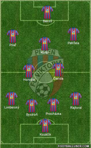 Viktoria Plzen Formation 2013