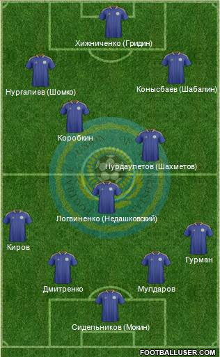 Kazakhstan Formation 2013