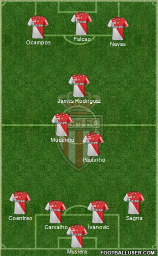 AS Monaco FC Formation 2013