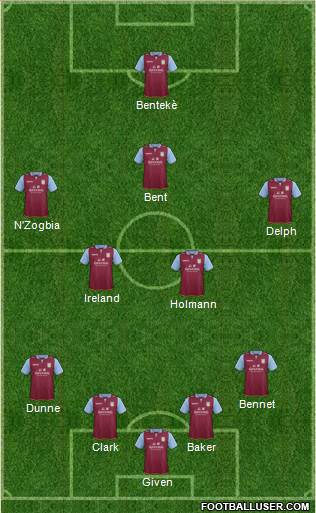 Aston Villa Formation 2013