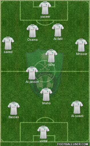 Al-Ahli (KSA) Formation 2013