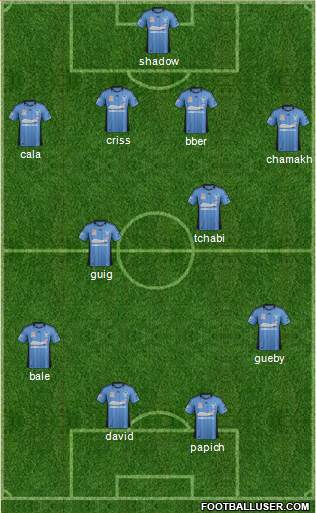 Sydney FC Formation 2013