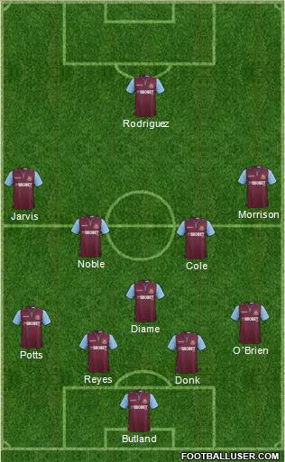 West Ham United Formation 2013