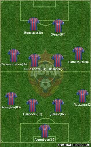 CSKA Moscow Formation 2013