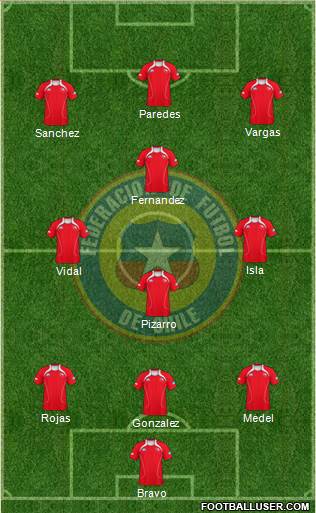 Chile Formation 2013