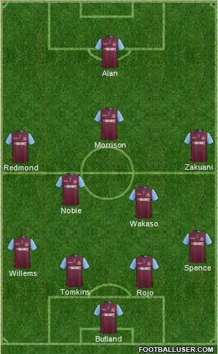 West Ham United Formation 2013