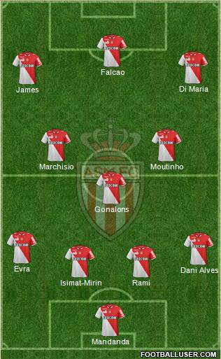 AS Monaco FC Formation 2013