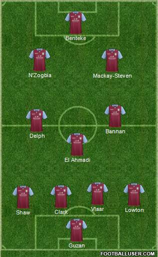 Aston Villa Formation 2013