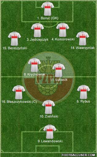 Poland Formation 2013