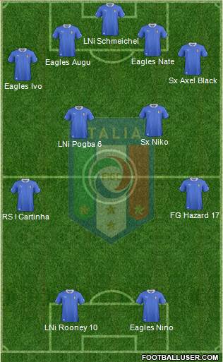 Italy Formation 2013