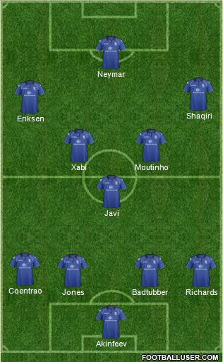 Birmingham City Formation 2013