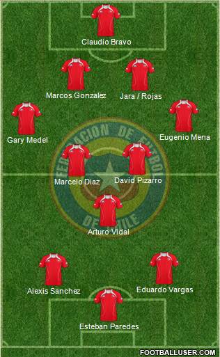 Chile Formation 2013