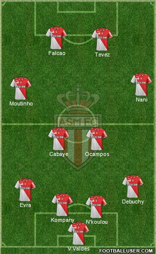 AS Monaco FC Formation 2013