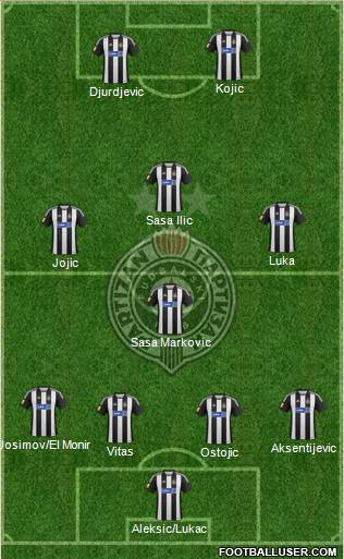 FK Partizan Beograd Formation 2013