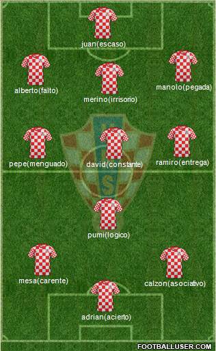 Croatia Formation 2013