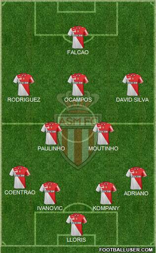 AS Monaco FC Formation 2013