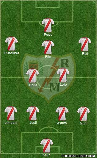 Rayo Vallecano de Madrid S.A.D. Formation 2013