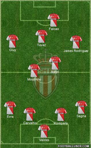 AS Monaco FC Formation 2013